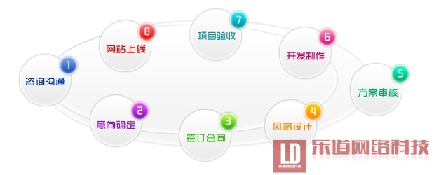怎樣與深圳網(wǎng)站建設(shè)公司合作比較靠譜?